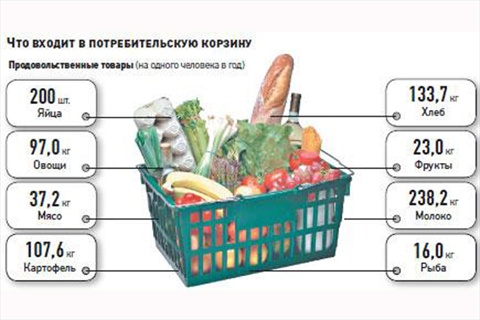 потребительская корзина 1.jpg